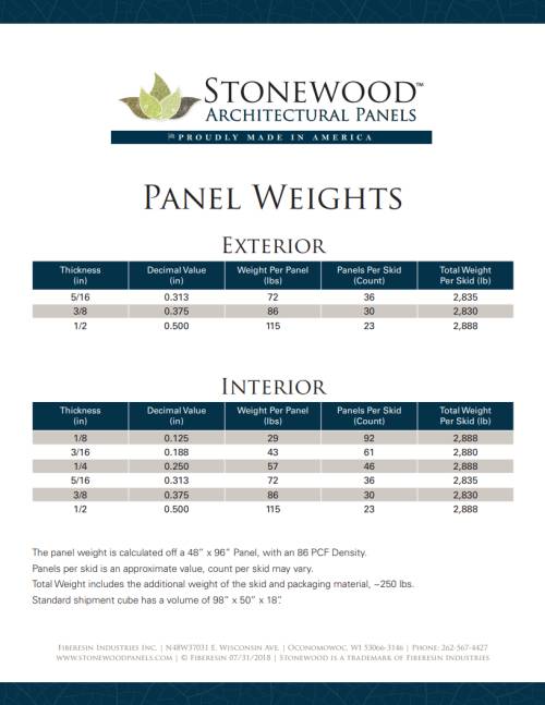 panelweight thumb