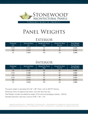 Panel Weights
